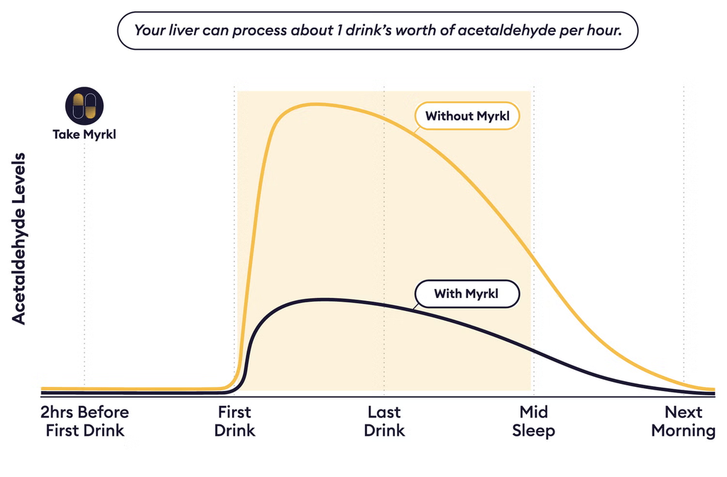 What Makes Myrkl Work | Science-backed solutions to feel refreshed What Makes Myrkl Work | Science-backed solutions to feel refreshed